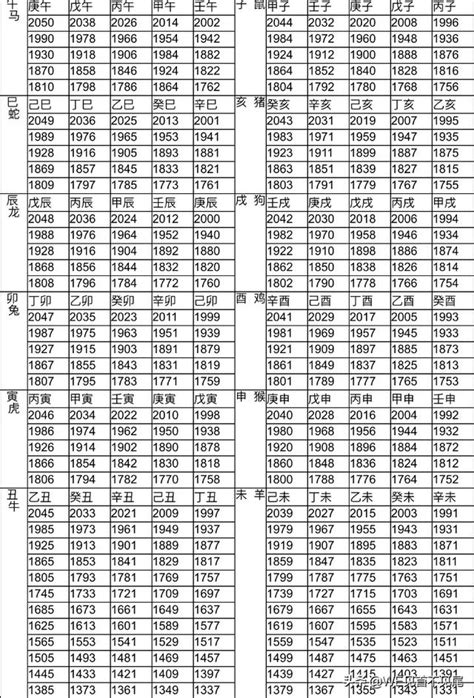 1965屬什麼|12生肖對照表最完整版本！告訴你生肖紀年：出生年份。